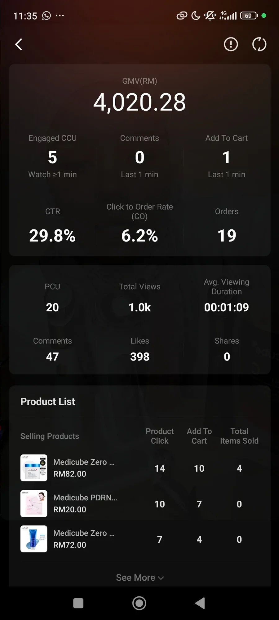 Shopee Live end-of-session dashboard: GMV RM4,020.28, 19 orders