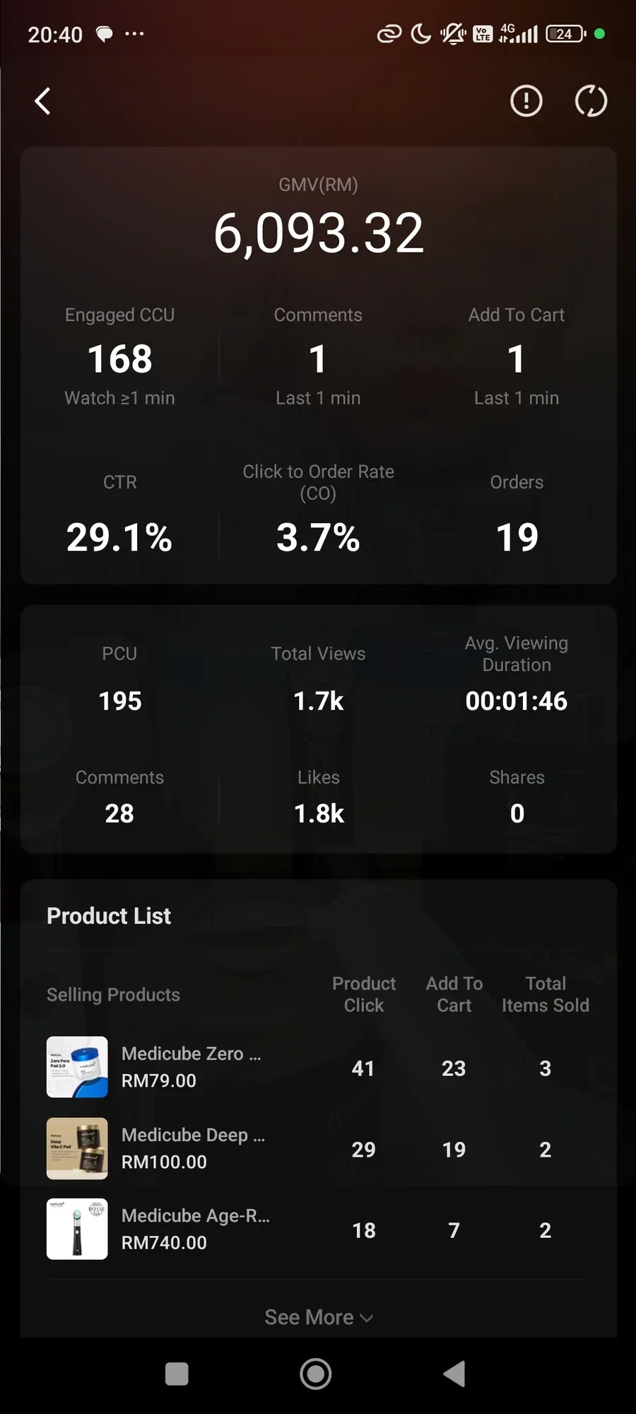 Shopee Live end-of-session dashboard: GMV RM6,093.32, 19 orders